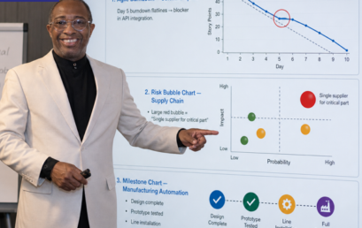 Part 2-3 The PMP Application Process. Conquering Another Milestone