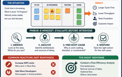 PMBOK‑8 PMP Exam Prep: Master Agile Delivery, Flow Efficiency, Root‑Cause Thinking, and the Modern PMP Mindset