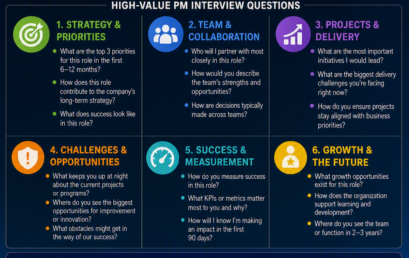 6️⃣ Ask High‑Value Questions