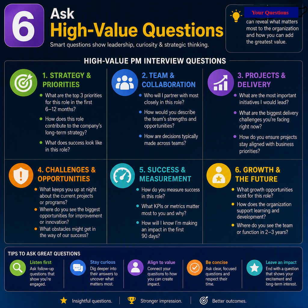 6️⃣ Ask High‑Value Questions 6️⃣ Ask High‑Value Questions
