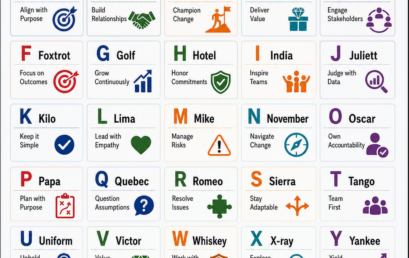 PMP Mindset Phonetic Alphabet